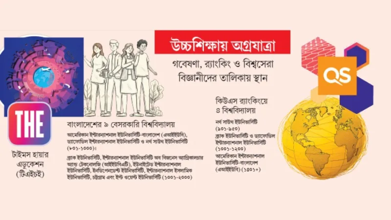 বেসরকারি বিশ্ববিদ্যালয়ে গবেষণা ও র‍্যাংকিংয়ে অগ্রগতি, চ্যালেঞ্জও বাকি