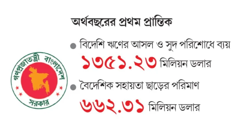বাংলাদেশে বৈদেশিক ঋণ পরিশোধে সহায়তার দ্বিগুণেরও বেশি ব্যয়